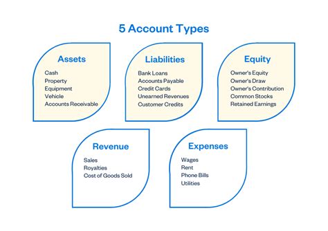 Chart Of Accounts Definition Types And How It Works