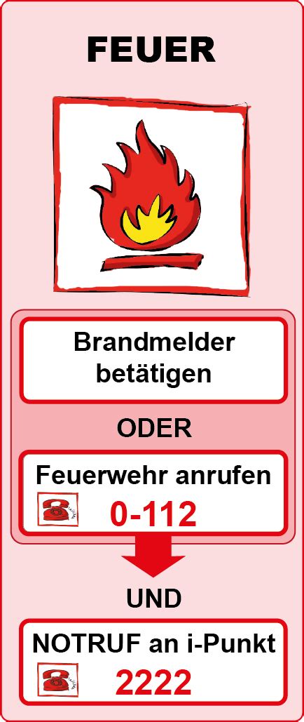 Verhalten Im Brandfall Brandschutz Arbeitssicherheit