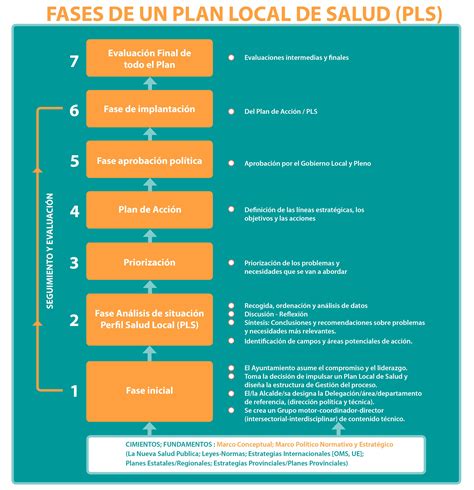 37 Seguimiento Y Evaluación Planificación En Salud