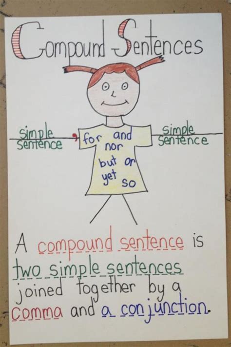 Compound Sentences Anchor Chart Fourth Grade Writing Teaching