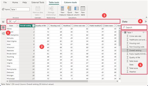 Useful Tabs In Power Bi Reports Data And Model Solutions For