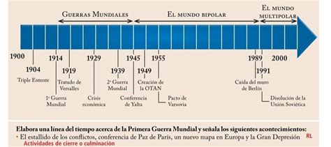 Elaboramos Una Linea Del Tiempo Acerca De La Primera Guerra Mundial Y