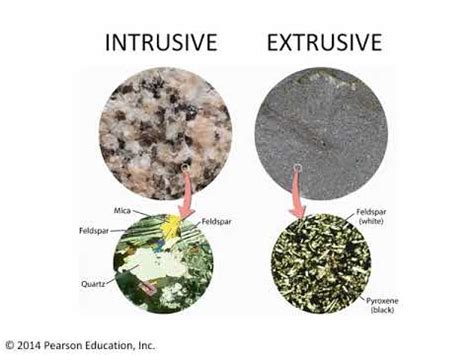 Intrusive Igneous Rock Diagram