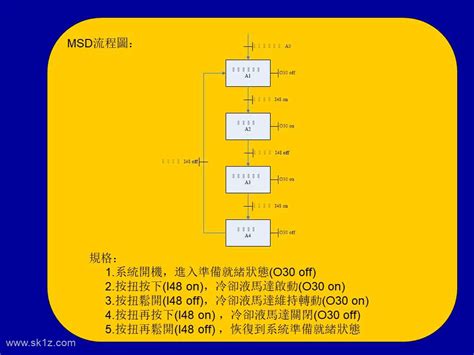 【资料】新代syntec数控系统plc讲解课件ppt 数控驿站