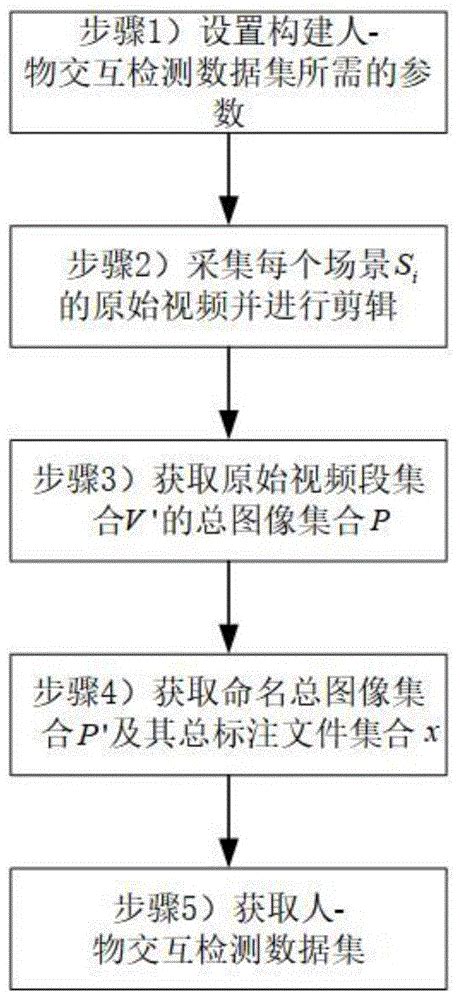 一种人 物交互检测数据集的构建方法与流程