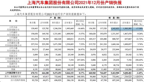 销量低迷，属于帕萨特的时代落幕了？ 知乎