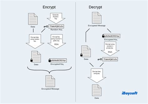 Qu Est Ce Que Le Chiffrement Pgp Comment Chiffrer Un Fichier Avec Pgp