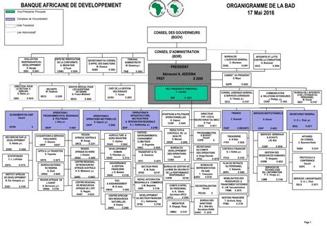 PDF Organigramme De La BAD 17 Mai 2016 Afdb Org 17 Mai 2016