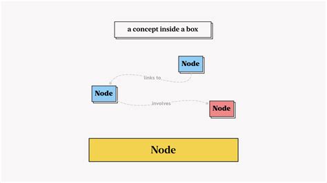 What Is A Concept Map And How To Do Concept Mapping Actionable Guide For Beginners Xmind