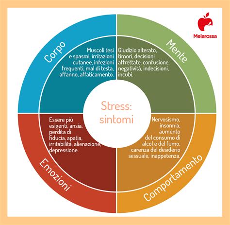 Stress cosè sintomi cause diagnosi cure rimedi e esercizi rilassanti