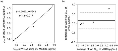 Jof Free Full Text High Performance Liquid Chromatography For Ultra