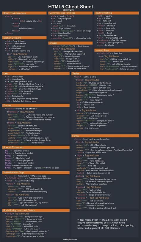 Html And Css Cheat Sheets Basic Computer Programming Learn Computer