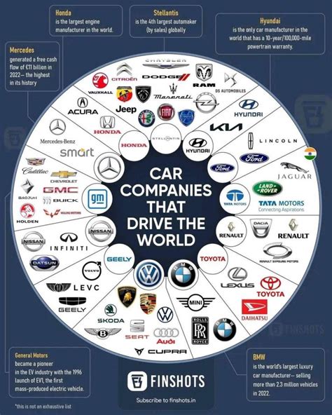 These 6 Car Companies Dominate The World Daily Infographic