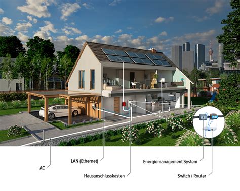 Lastmanagement Wallboxen Infos MENNEKES