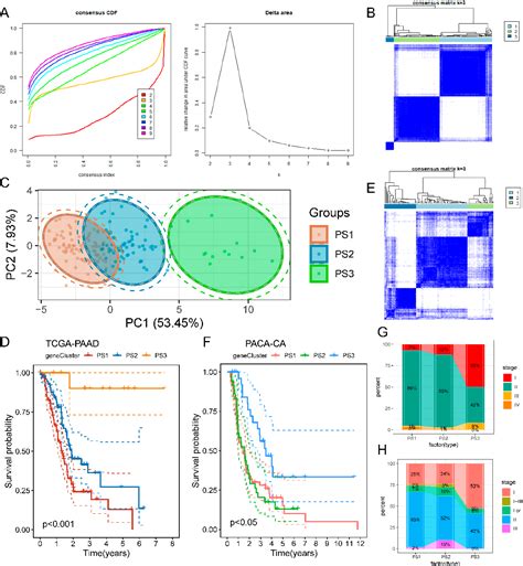 Figure 1 From Identification Of Novel Tumor Pyroptosis Related Antigens