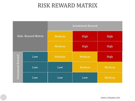 Risk Reward Matrix Ppt Powerpoint Presentation Diagrams