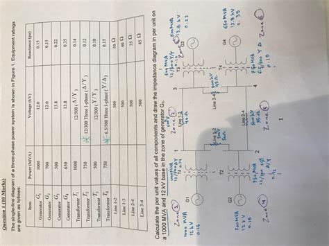 Solved The Single Line Diagram Of A Three Phase Power System