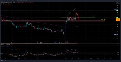 Idx Hoki Chart Image By Hendy Santoso Tradingview