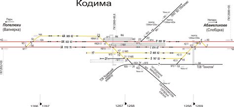 Kodyma Railway Station - Kodyma