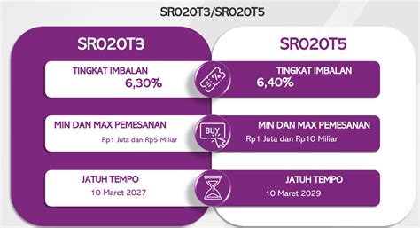 Kesempatan Terakhir Beli SR020 Sampai Jam 10 Pagi Dan Maksimal Bayar