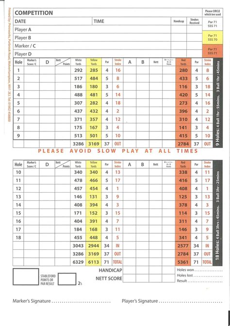 Scorecard :: Bloxwich Golf Club