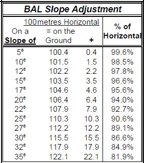 Slope Conversion Table