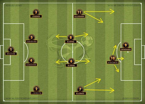 Esquema Tatico De Futebol De Campo 4 4 2