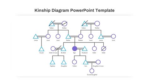 Kinship Diagram PowerPoint Template SlideBazaar