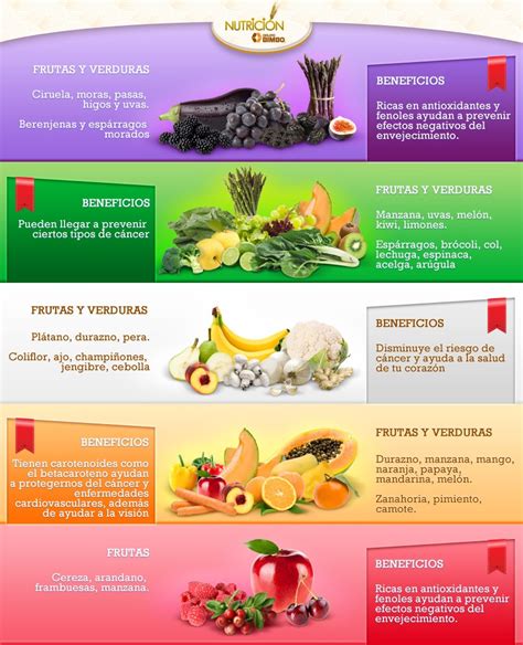 NUTRICION Nuestra salud es muy importante CUÍDATE