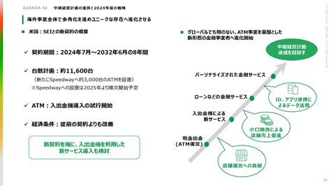 【qaあり】セブン銀行、経常収益は連結・単体ともに過去最高を達成 中期経営計画達成に向けて収益基盤の強化を継続 投稿日時： 202405