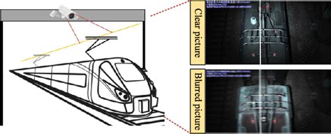 Figure From Real Time Pantograph Anomaly Detection Using Unsupervised