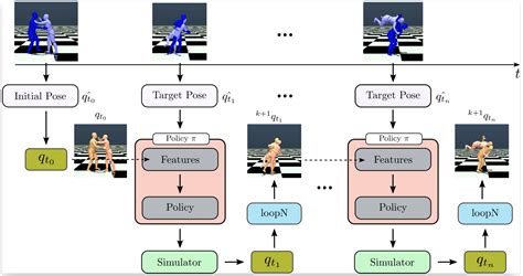 MultiPhys