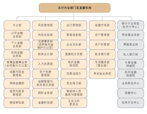 工行中层人事调整 涉及总行多部门工行新浪财经新浪网