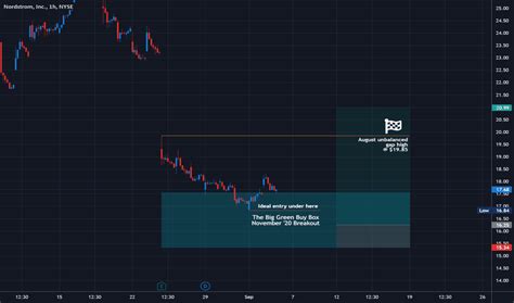 JWN Stock Price and Chart — NYSE:JWN — TradingView