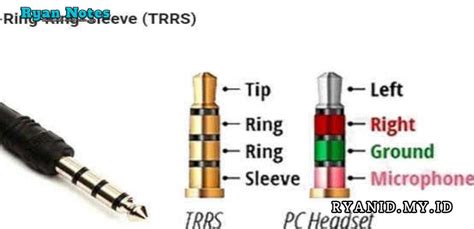 Panduan Sambung Kabel Headset 4 Dan 5 Warna Lengkap