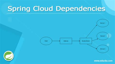 Spring Cloud Dependencies How Spring Cloud Dependencies Works