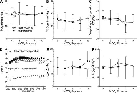 Neurokinin 1 Receptor Activation Is Sufficient To Restore The