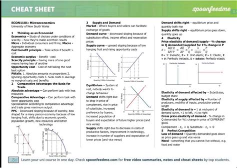 Econ Cheat Sheet Cheat Sheet Econ Microeconomics University