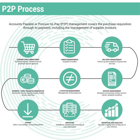 The Dematerialization Of Supplier Invoices Zeendoc