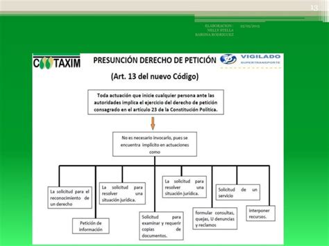 Cootaxim Portal Turistico Del Eje Cafetero Alcance Del Derecho De