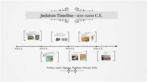 Judaism Timeline 100 1200 Ce By Marcelacassie On Prezi