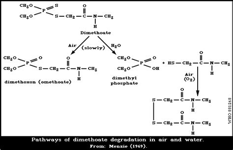 Dimethoate Ehc 90 1989