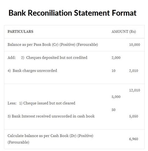 Bank Reconciliation Statement BRS Format And Steps To Prepare