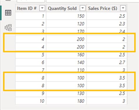 How To Find And Remove Duplicates In Power Bi