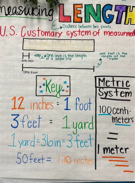 measuring lengths understanding measurements