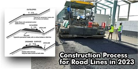 Construction Process for Road Lines in 2023: Everything You Need to ...