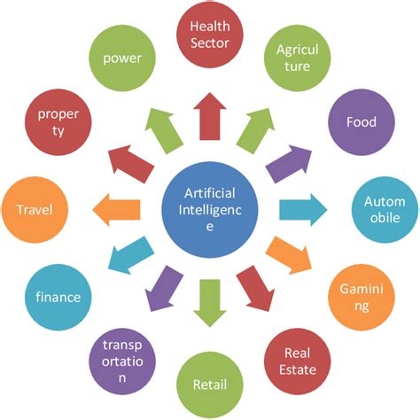 What is Artificial Intelligence? - GreyB