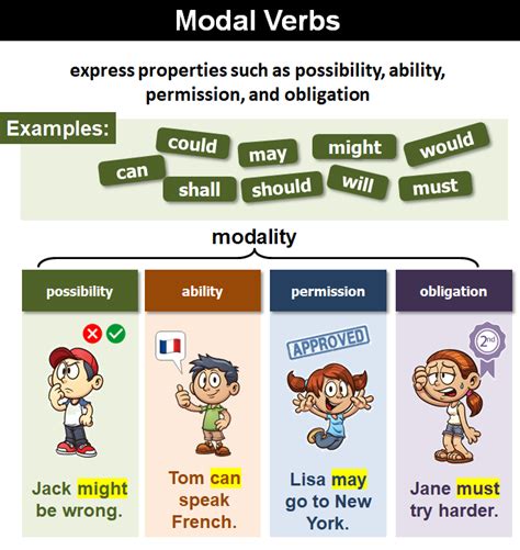 What Are Modal Verbs In English Grammar Printable Templates Free