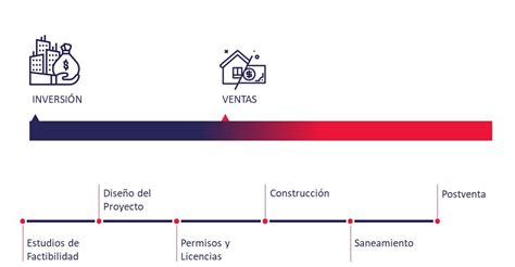 Etapas De Un Proyecto Inmobiliario By Pamela Galvez