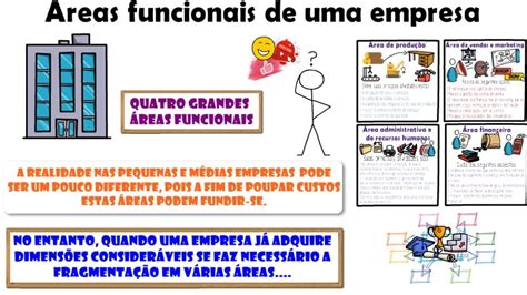 4 Principais áreas Funcionais De Uma Empresa E Suas Principais Funções